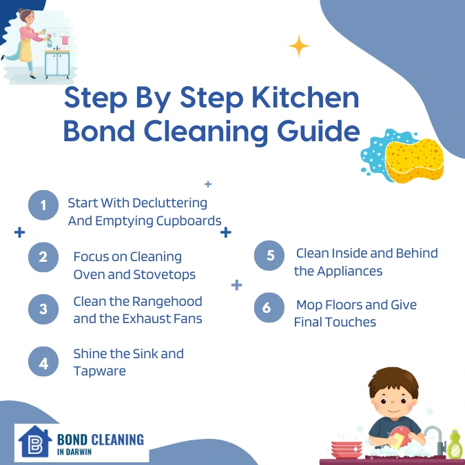 Step By Step Kitchen Bond Cleaning Guide